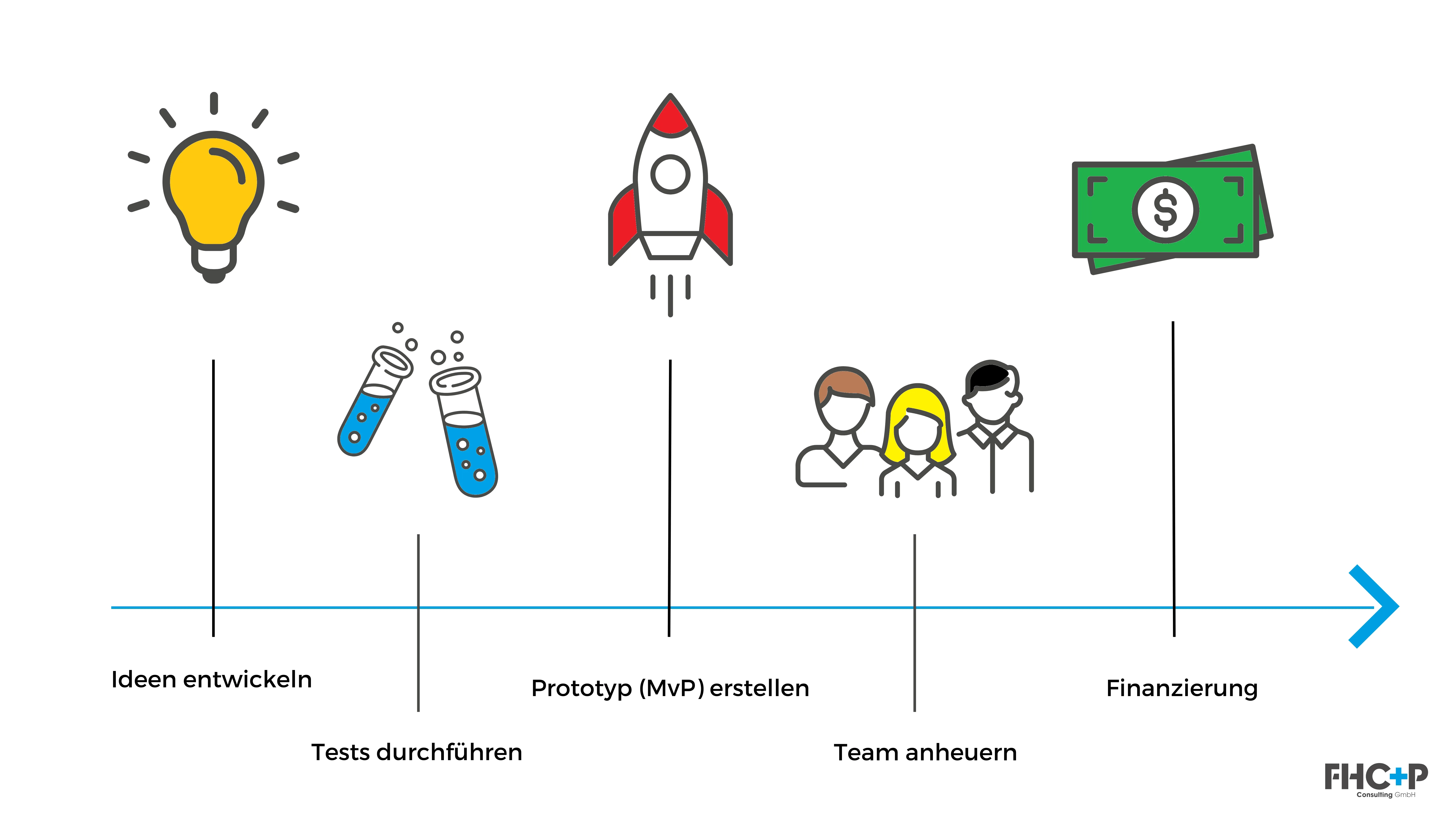 roadmap eines VS