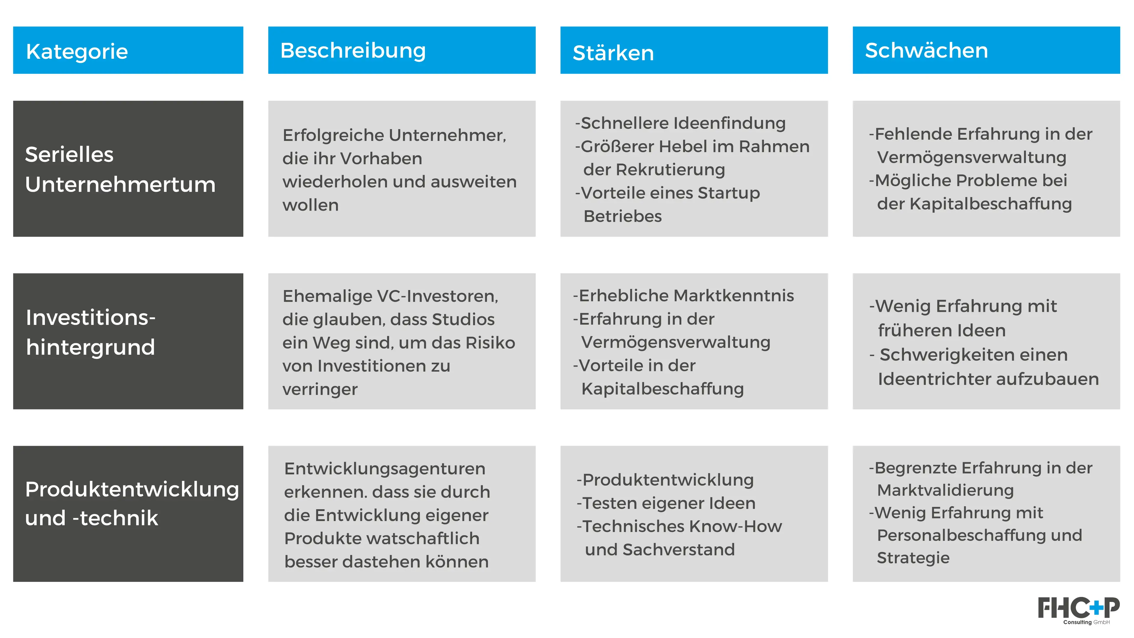 Matrix mit Vor- und Nachteilen